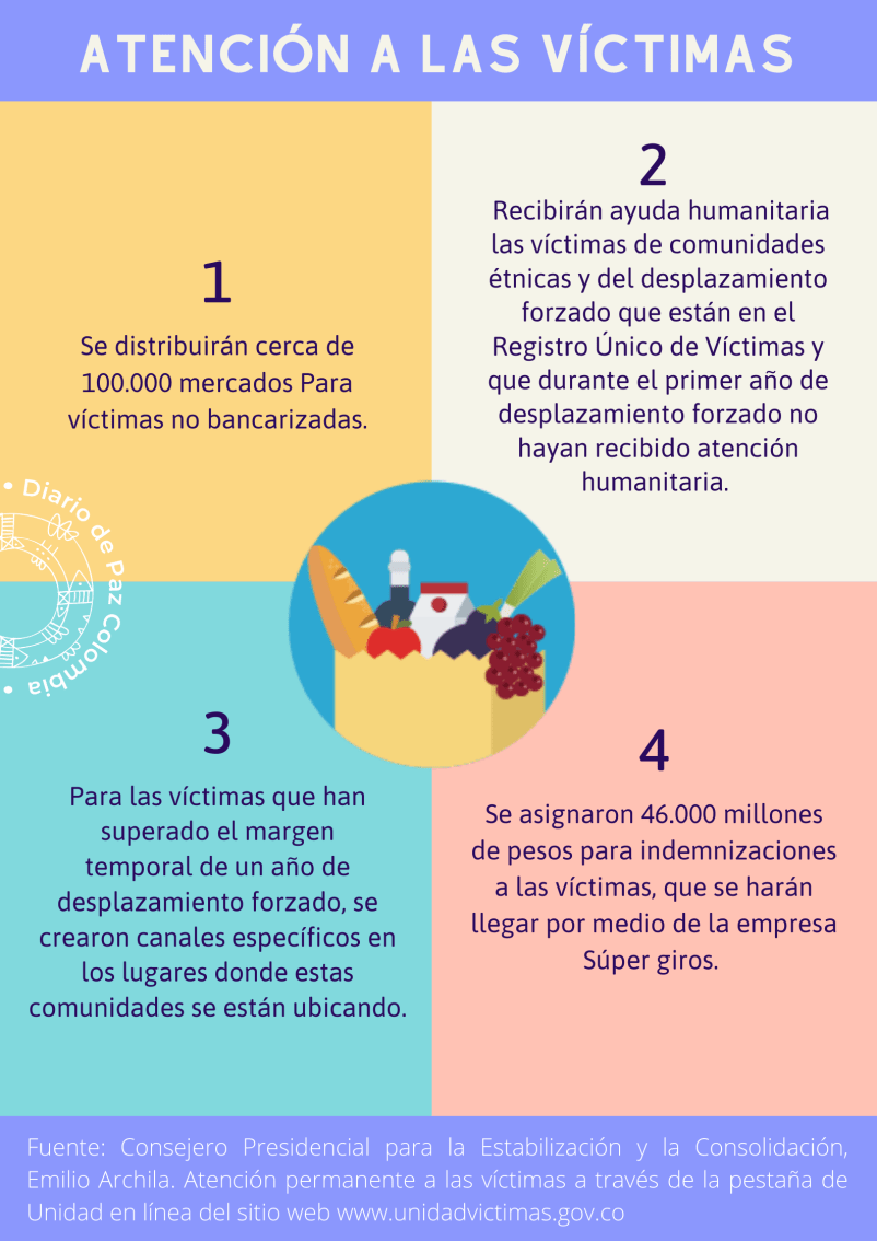 Atención a las víctimas