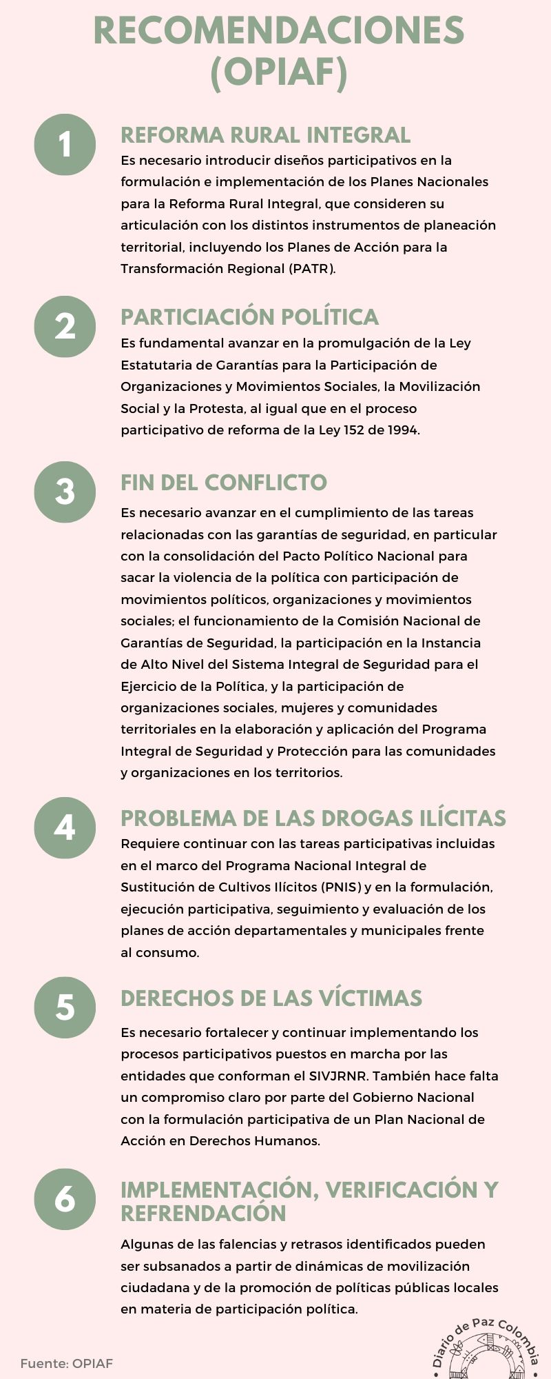 Recomendaciones (OPIAF)